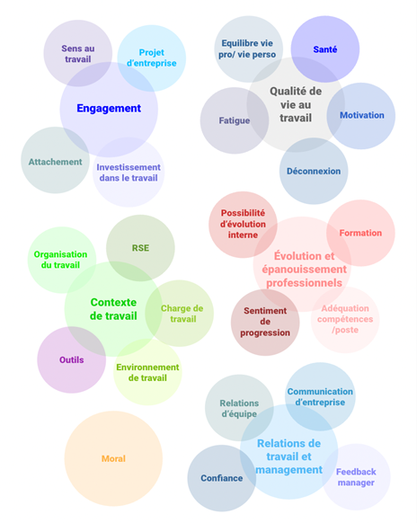 Diagnostic RPS / QVCT – Aea Solutions